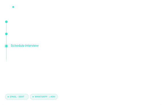 Candidate journey from first message to onboarding